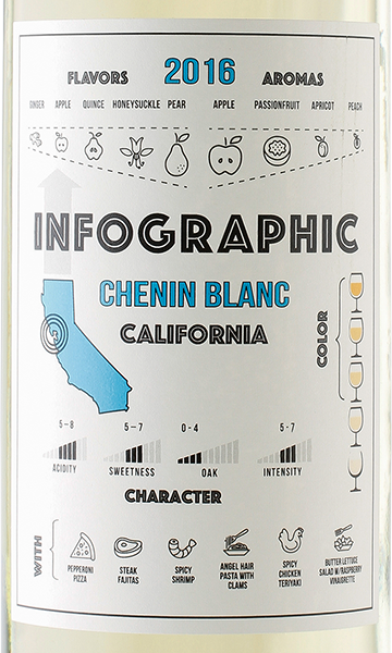 Infographic 2016 Chenin Blanc California