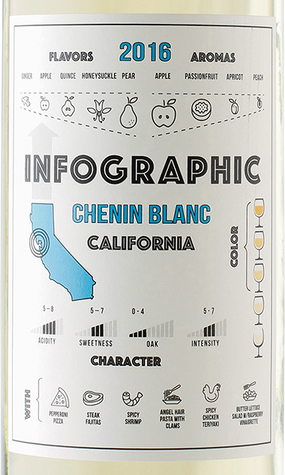 Infographic 2016 Chenin Blanc California