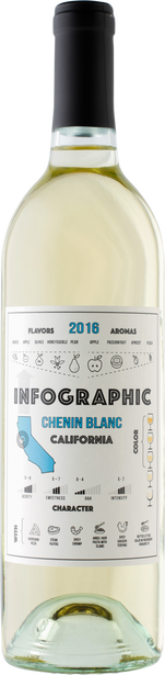 Infographic 2016 Chenin Blanc California