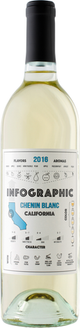 Infographic 2016 Chenin Blanc California