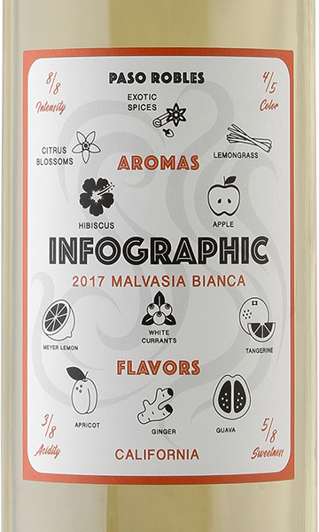 Infographic 2017 Malvasia Bianca Paso Robles, California