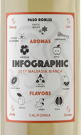 Infographic 2017 Malvasia Bianca Paso Robles, California