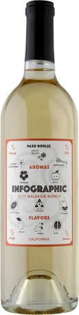 Infographic 2017 Malvasia Bianca Paso Robles, California