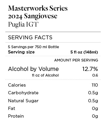 Masterworks Series 2024 Sangiovese Nutrition